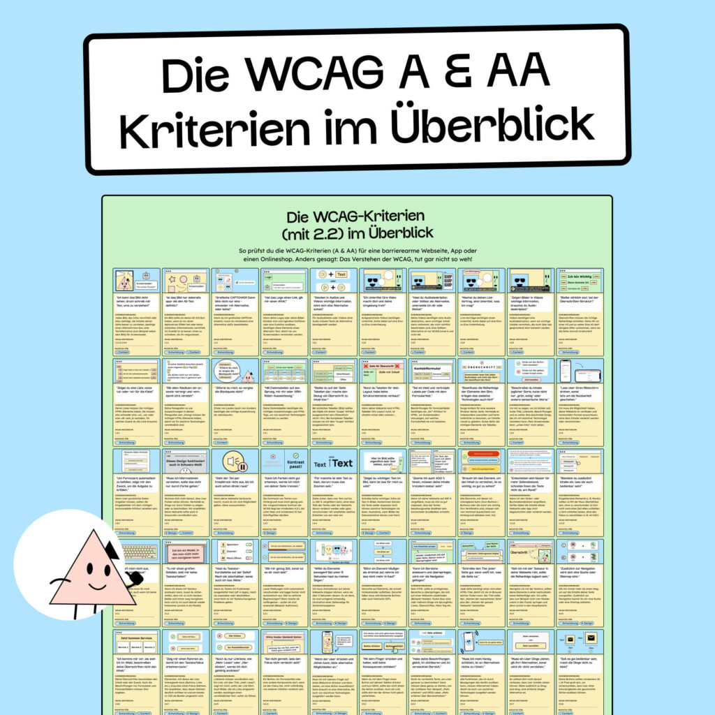 Das WCAG Poster stellt eine Übersicht aller WCAG A und AA Kriterien dar.