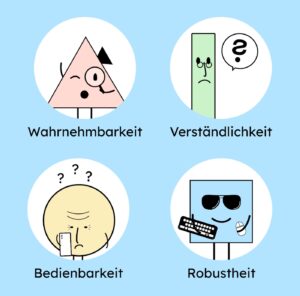 Eine Figur hält eine Lupe (Wahrnehmbarkeit). Eine Figur hat ein Fragezeichen um sich (Verständlichkeit). Eine schaut verwirrt auf ihren Bildschirm (Bedienbarkeit) und die letzte hält eine Tastatur und eine Maus in der Hand (Robustheit).