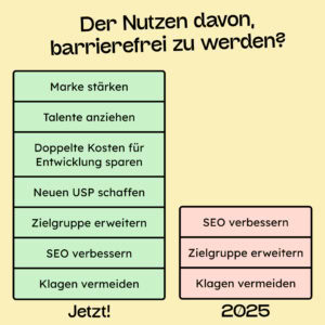 Illustration von einem Überblick an Argumenten, die man nutzen kann, um Kunden und sein Team von Barrierefreiheit zu überzeugen.