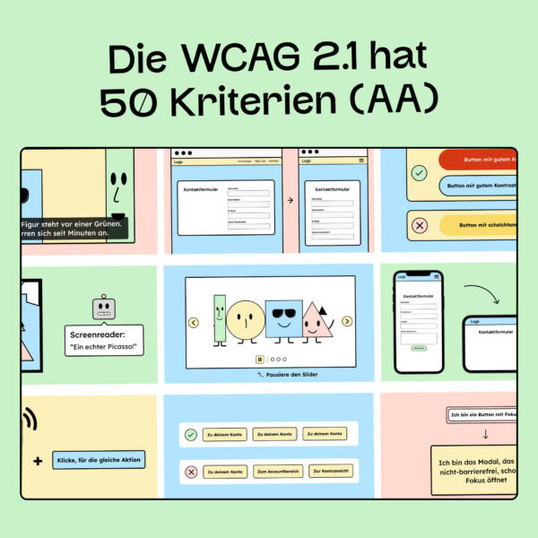 Die WCAG 2.1 hat 50 Kriterien (A plus AA). Man sieht einen Screenshot von 9 Kriterien, die von uns illustriert wurden.